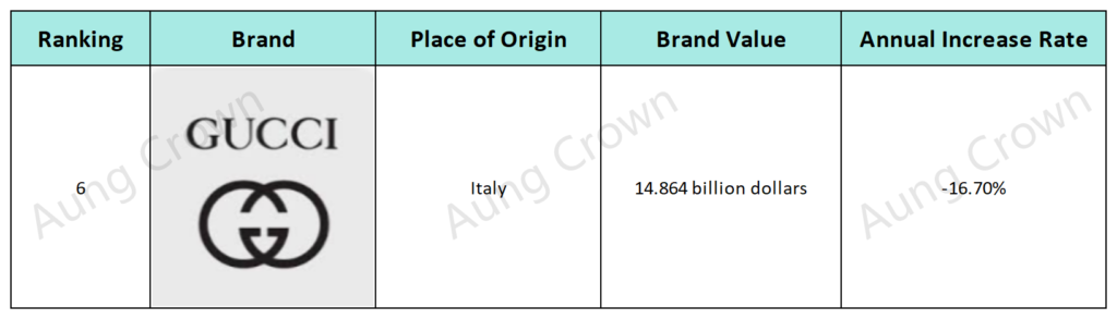6.Gucci