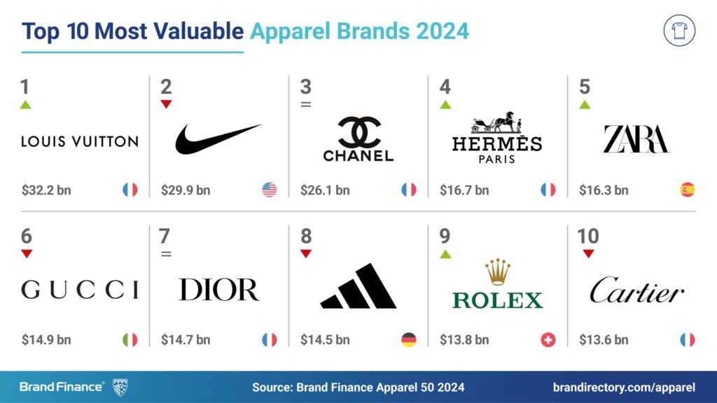 Apparel-50-2024-Social-Media-Post-MV-2-scaled