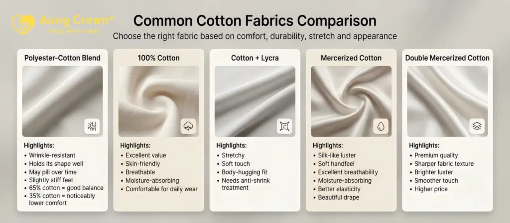 Comparaison des tissus de coton courants
