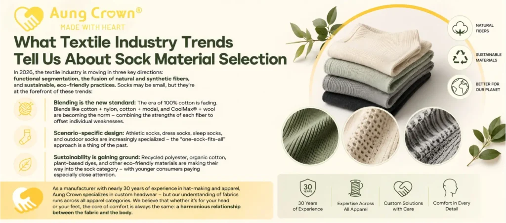 textile industry trend